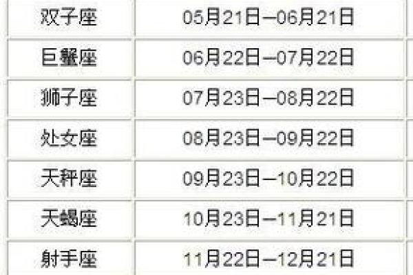 2006年的人是什么星座的