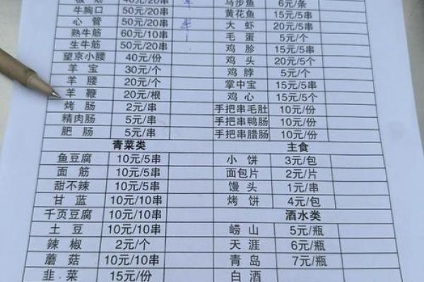 烧烤店名字大全-姓名学-华易算命网姓名