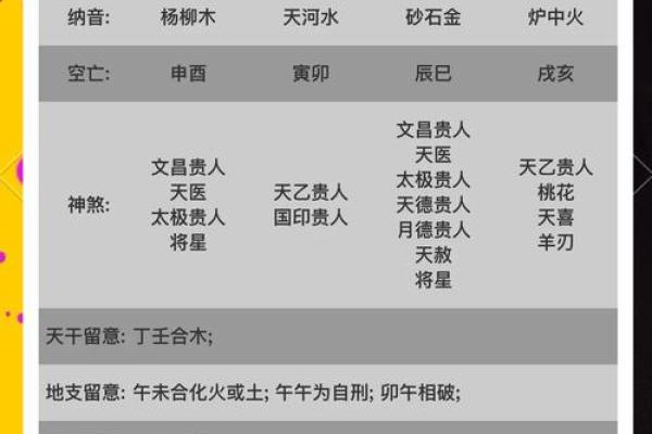 八字实例35：这不是伤官见官吗，为什么还能当官？