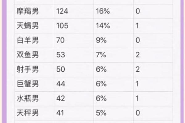 天蝎座女生和什么星座最合适 天蝎座女生十大性格特点