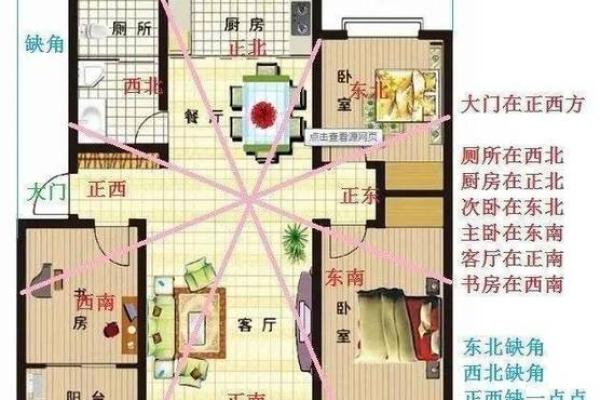 横财风水财位，财位并非要养鱼