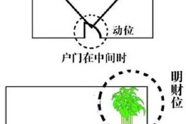 横财风水财位，财位并非要养鱼