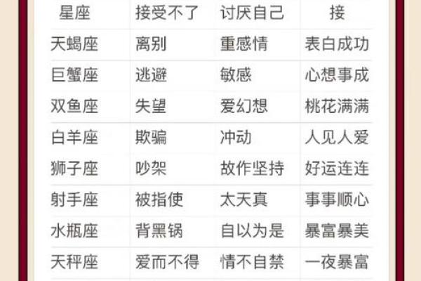 星座11月12：这一天出生的人有哪些特点和命运？
