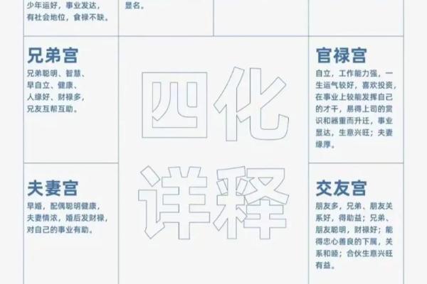 八字命宫的推算