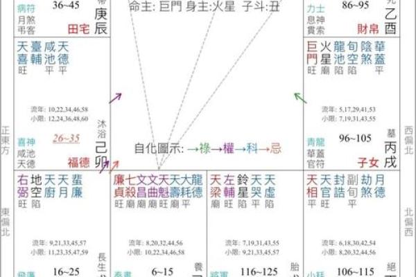 紫微斗数星曜漫谈——廉贞星