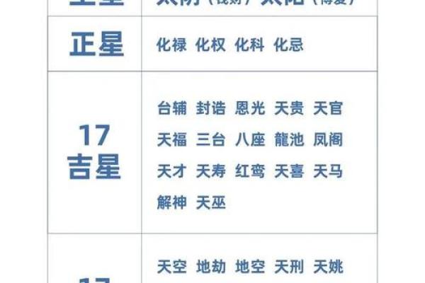 紫微斗数张国荣 张国荣星盘？