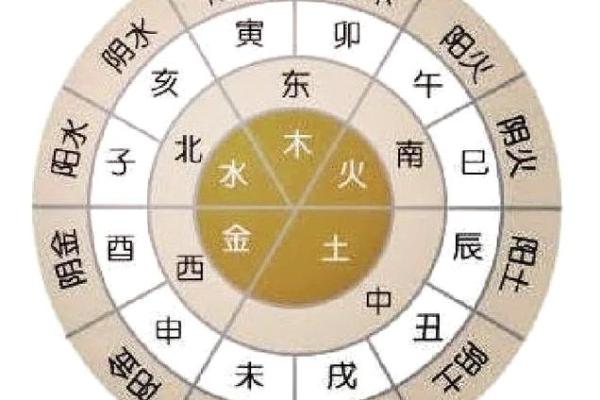 八字算命详解十二地支中的六冲吉凶
