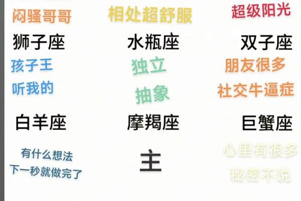 【十二星座性格比例大揭秘】