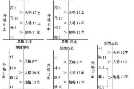 姓游的名人-姓名学-华易算命网姓名