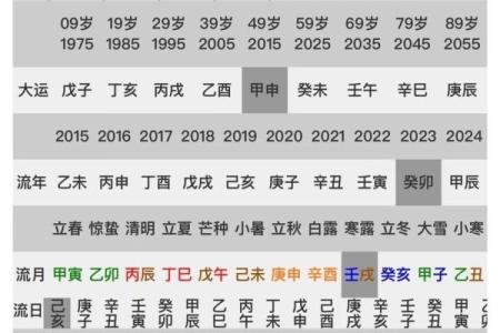 八字看有没有女儿命