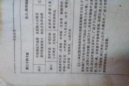 观音灵签第75签详细解释