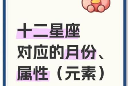 十二星座日期划分