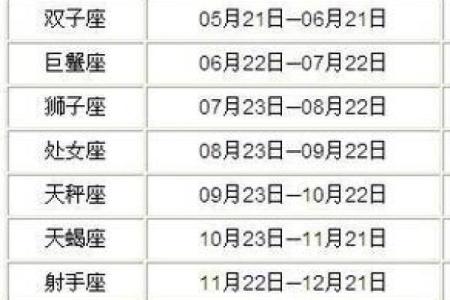 2006年的人是什么星座的