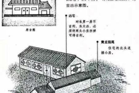 建房子改风水有讲究吗