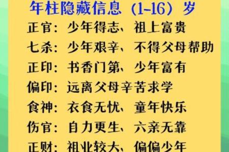 夭折八字