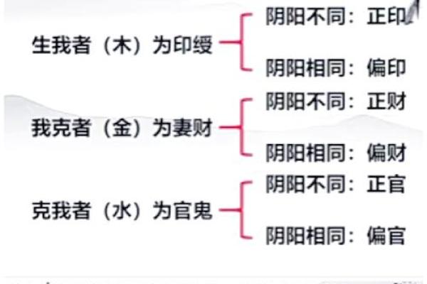 风水女命伤官见官会发生什么事