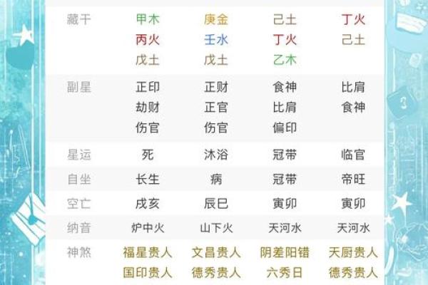 八字忌火姻缘 八字忌火姻缘怎么看？