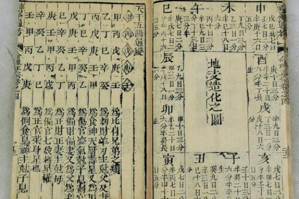 古代八字断命法有哪些书