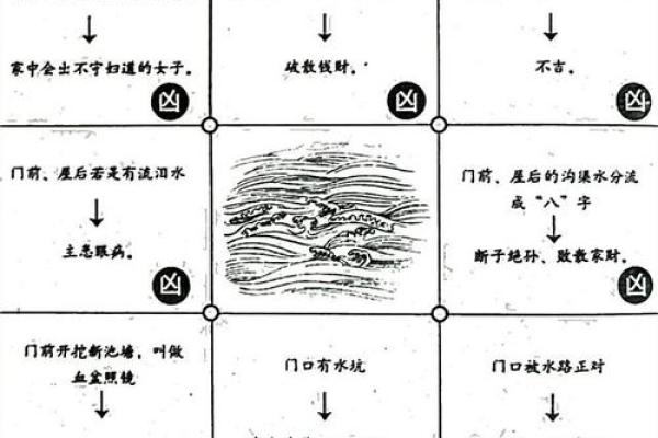 风水入门，先搞清楚风水的本质