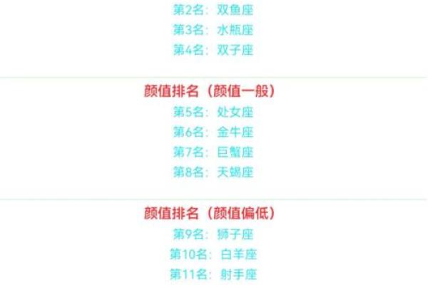 十二星座颜值高人品好排行榜