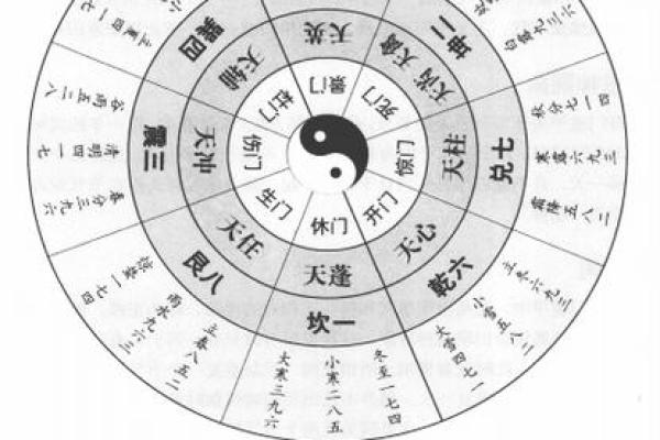 奇门遁甲算命方法,生辰八字奇门遁甲