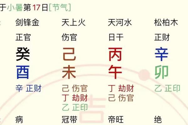 强势的八字