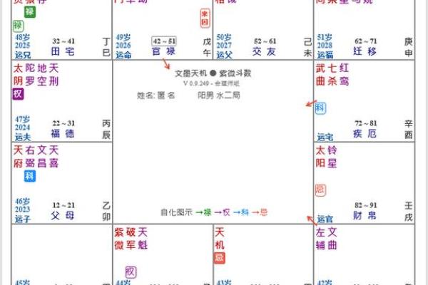 紫薇斗数如何看工作变化