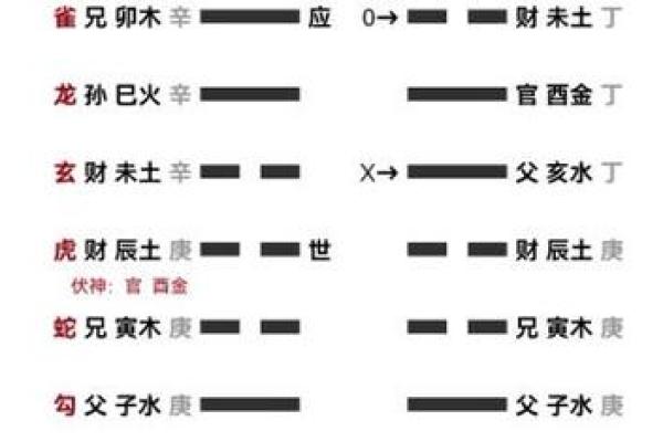 六爻算命失物能否找回 失物能否找回