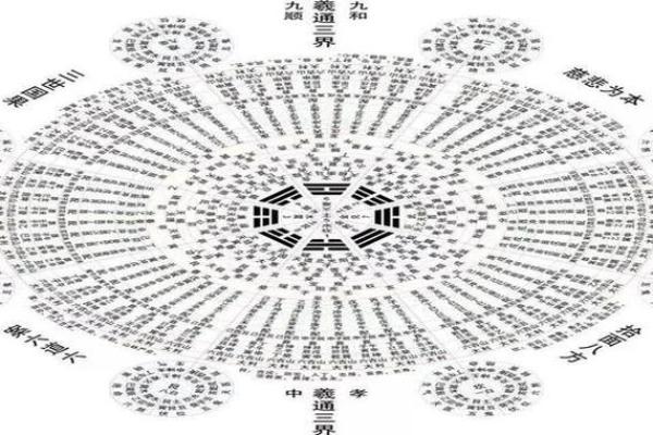 风水玄机，关键是要看懂八卦图