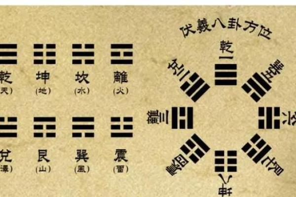 风水玄机，关键是要看懂八卦图