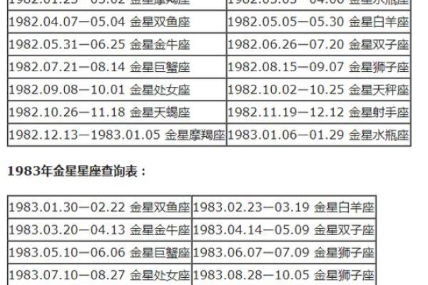 魔兽世界星座对照表怎么看