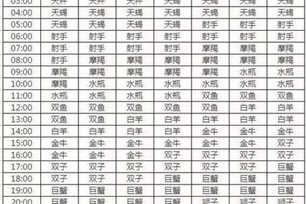 魔兽世界星座对照表怎么看