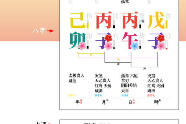 通天的八字