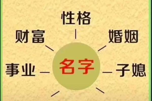 周易八字取名