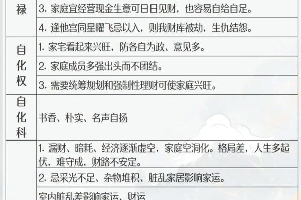 紫薇斗数各宫箭头