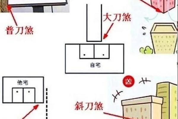 有效的风水化煞方法，非常实用