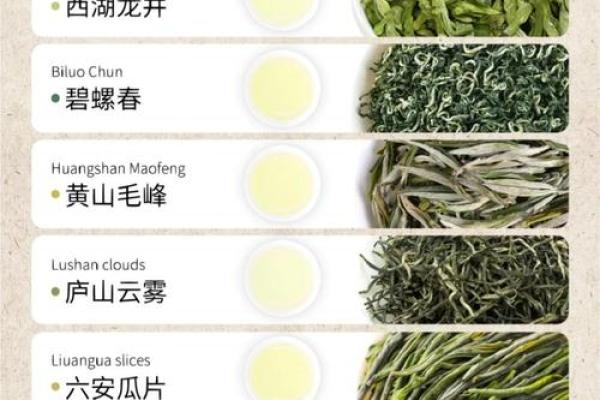 绿茶一般都是哪些星座