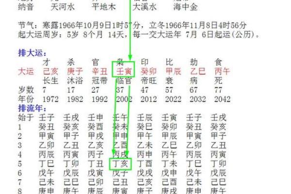 八字怎样算