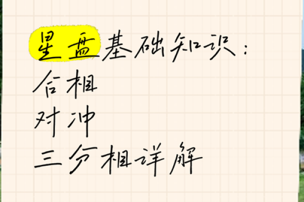 商品搬家助手,什么是星盘合相