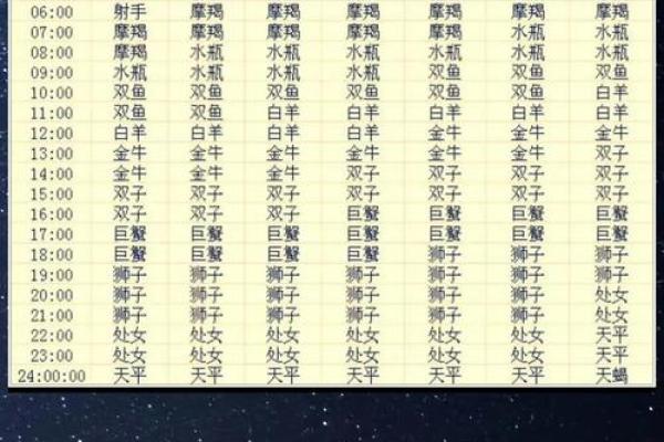 命好的四大上升星座
