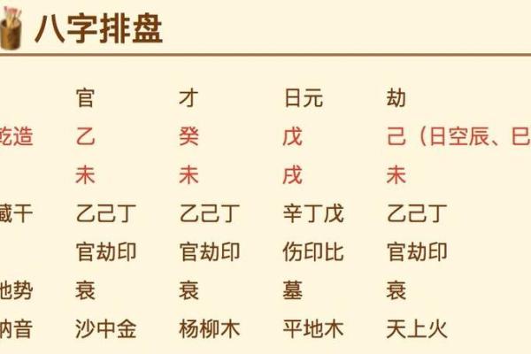 八字排盘免费算命程序