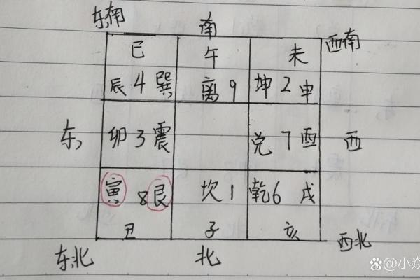 房子风水与人的命运