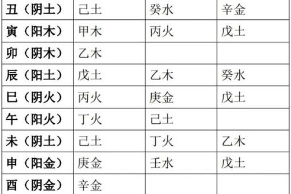 四库全的八字是什么命