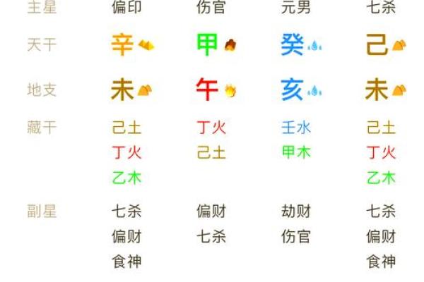 四库全的八字是什么命