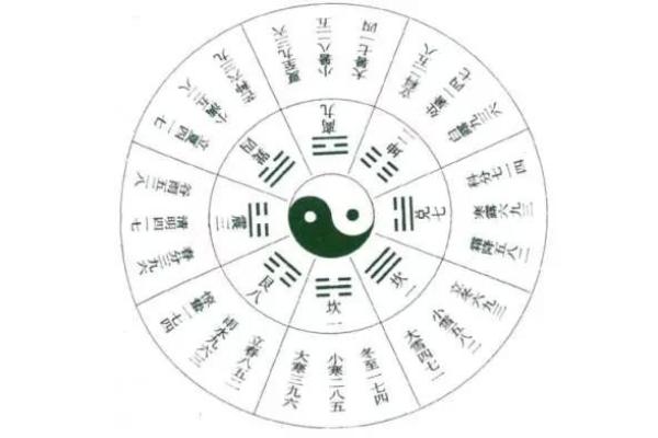 紫薇斗数测国运