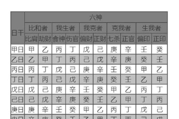 八字十神是如何影响一个命运的
