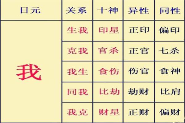 八字十神是如何影响一个命运的