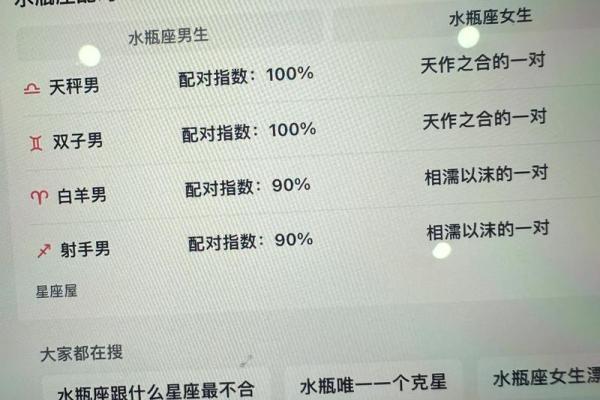 哪5个星座惹不起水瓶座