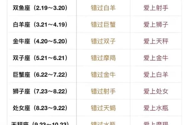 哪5个星座惹不起水瓶座