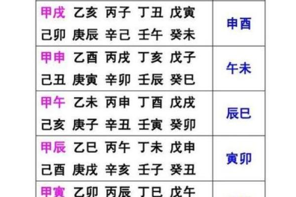八字算命解释,最全八字解析